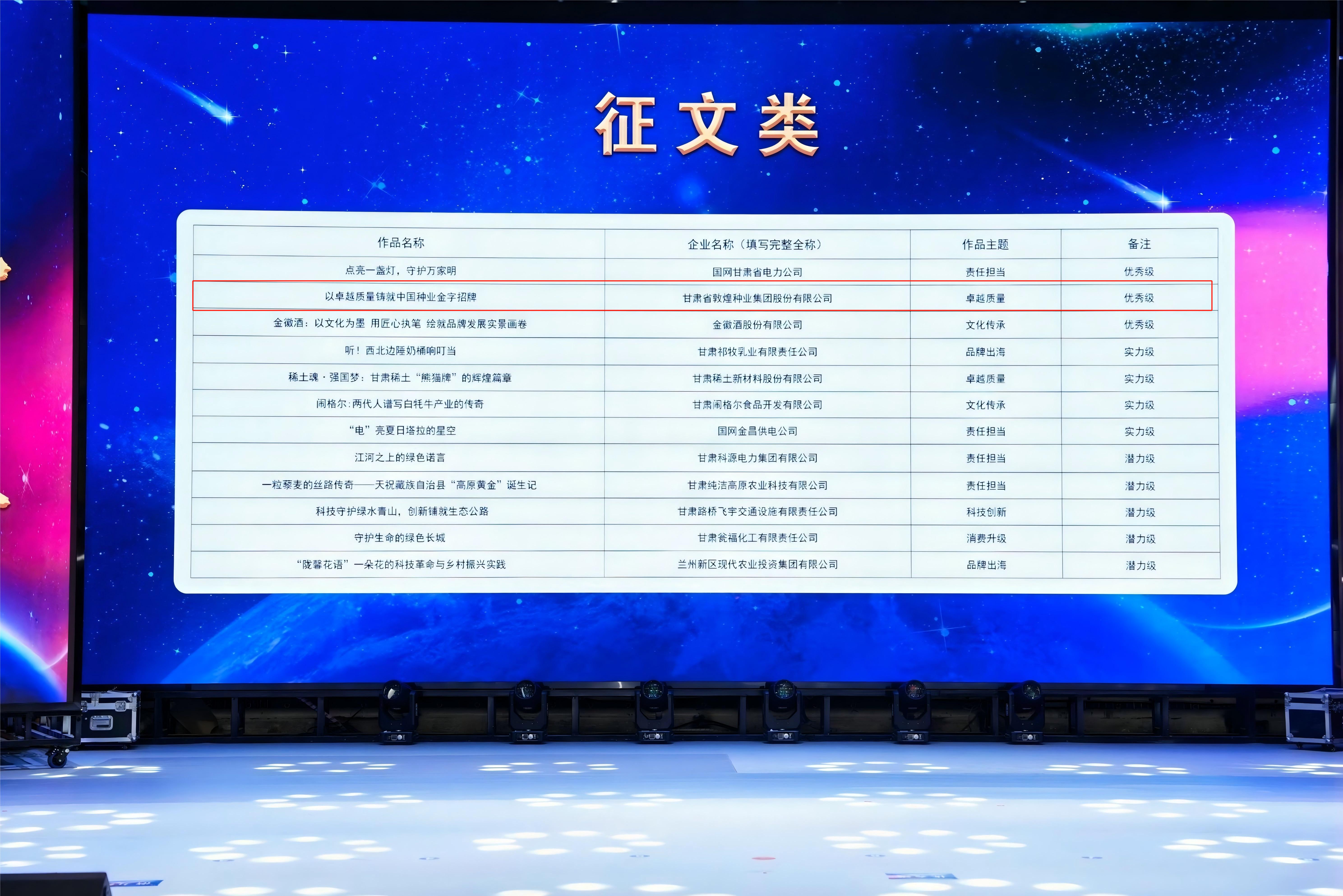 “敦煌種業(yè)品牌故事”榮獲第十三屆全國品牌故事大賽暨第五屆甘肅品牌故事大賽優(yōu)秀獎