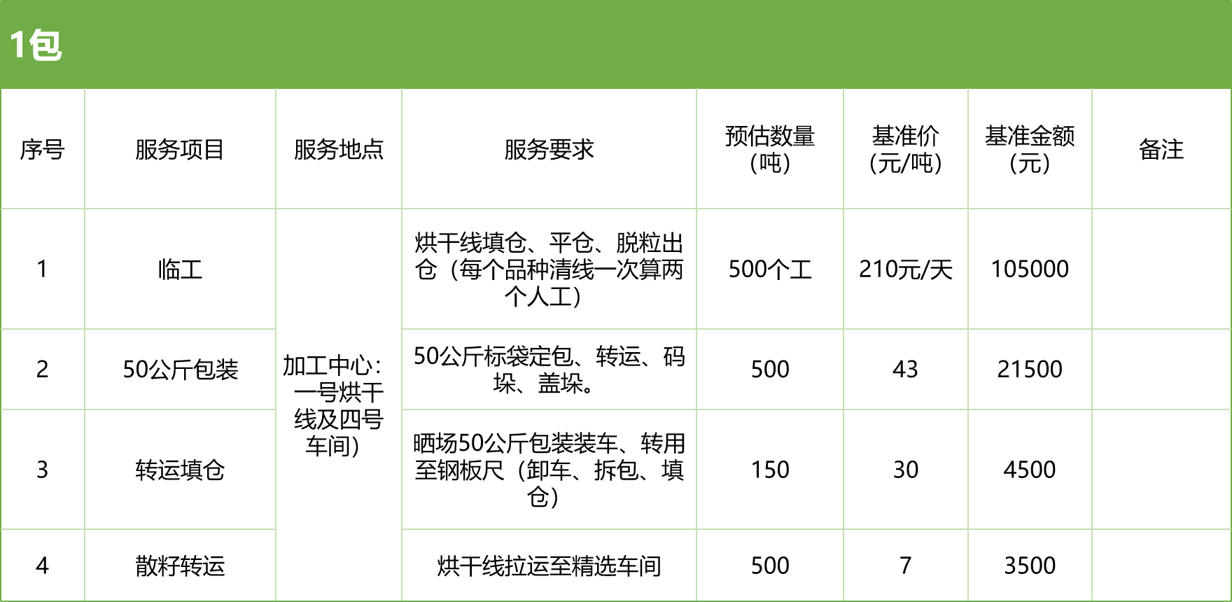 甘肅省敦煌種業(yè)集團股份有限公司玉米種子分公司2025年玉米果穗收獲烘干、脫粒、精選勞務(wù)外包服務(wù)項目競爭性磋商公告
