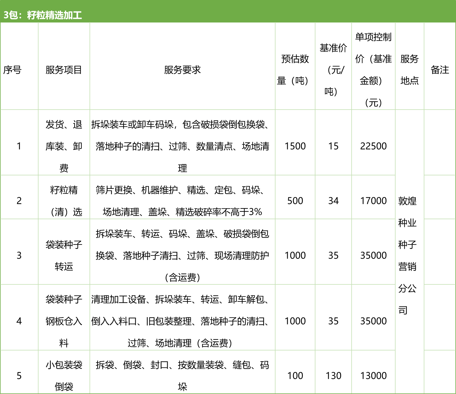 甘肅省敦煌種業(yè)集團股份有限公司種子營銷分公司鮮果穗運輸服務及果穗晾曬脫粒、籽粒精選加工勞務外包服務項目 競爭性磋商公告