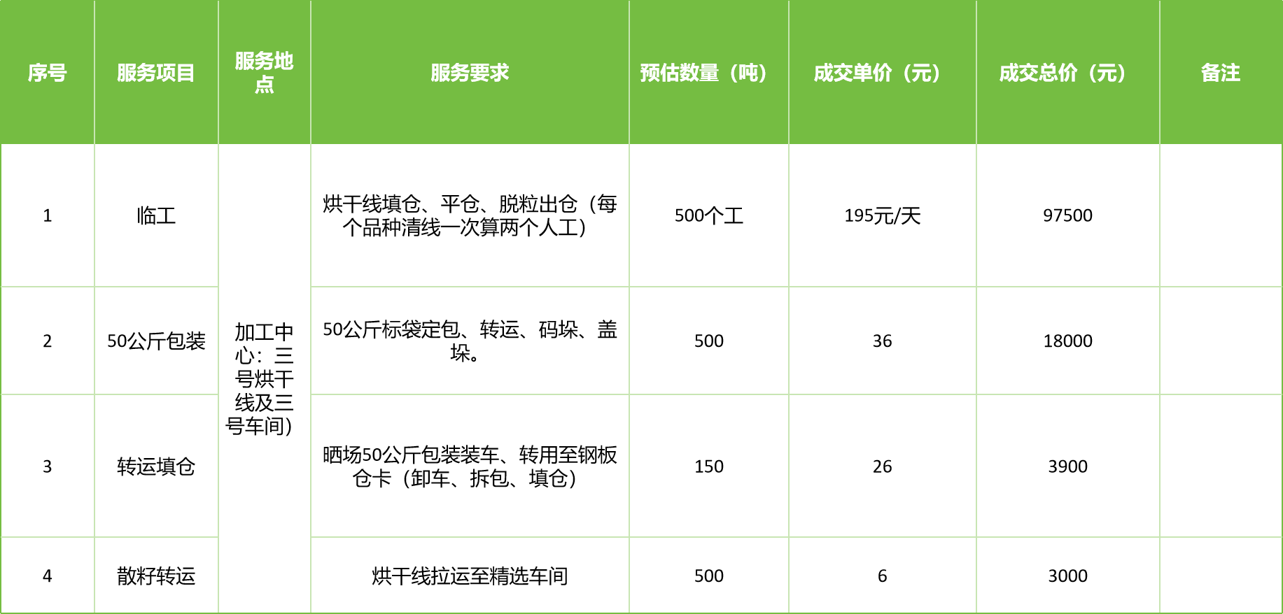 甘肅省敦煌種業(yè)集團(tuán)股份有限公司玉米種子分公司2025年玉米果穗收獲烘干、脫粒、精選勞務(wù)外包服務(wù)項(xiàng)目成交公告